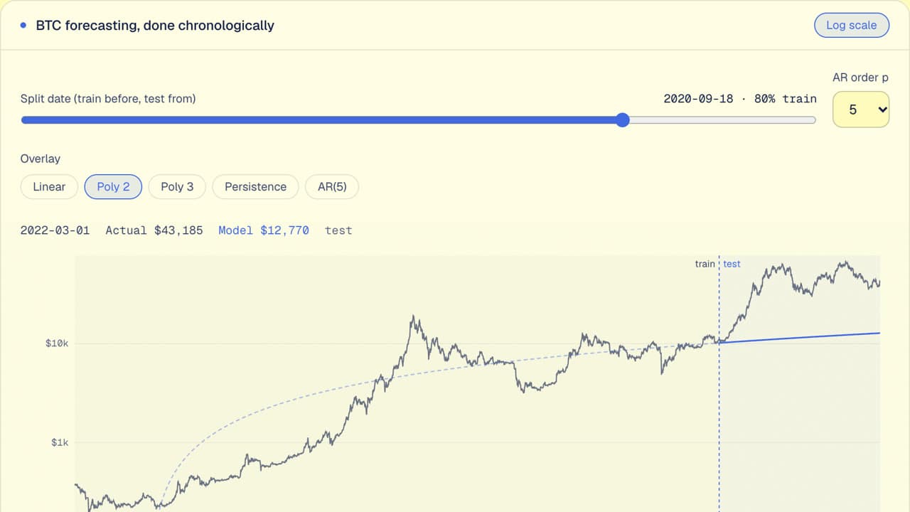 Bitcoin forecasting demo: daily closing price with a chronological train and test split
