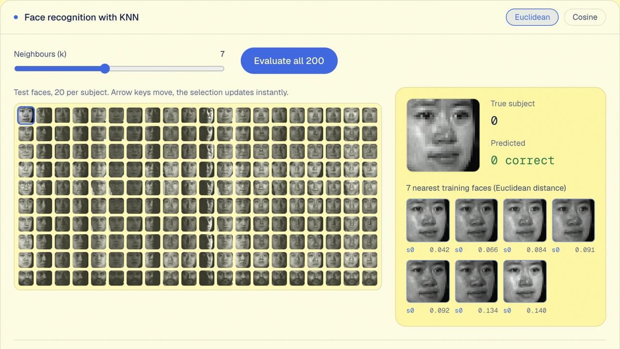 Face KNN demo: a test face beside its seven nearest training faces and their distances