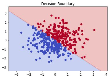 Perceptron decision boundary over two classes